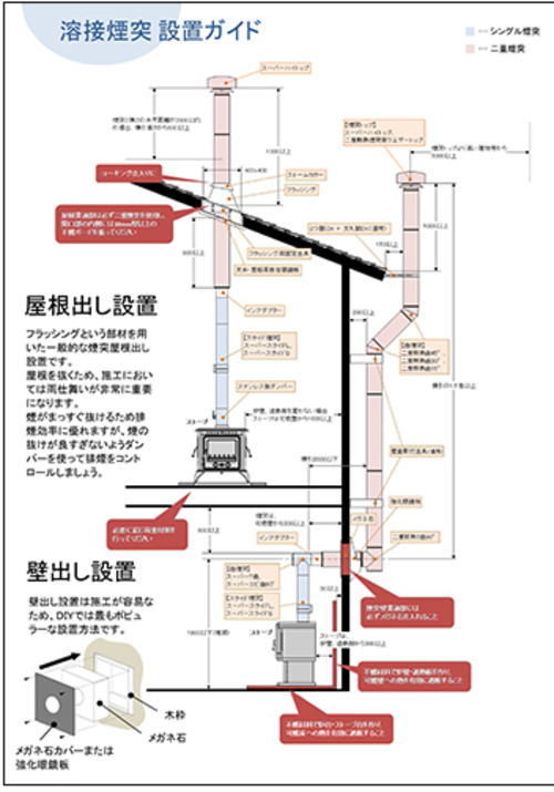 モキ製作所の煙突