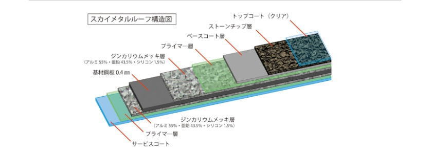 スカイメタルルーフの通販の断面図と構造