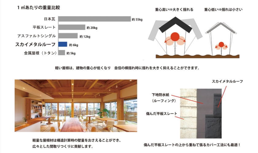 スカイメタルルーフの通販の特徴の説明