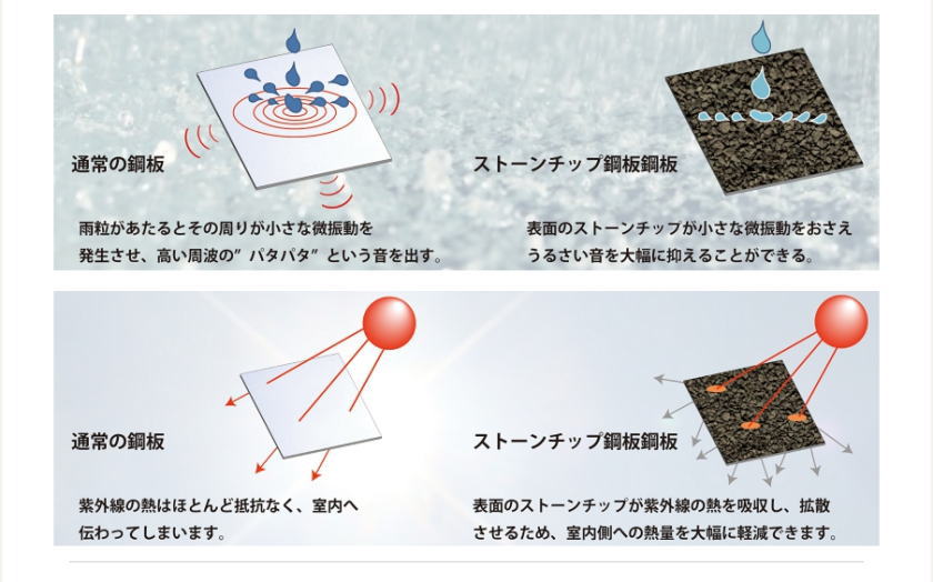 スカイメタルルーフの通販の特徴