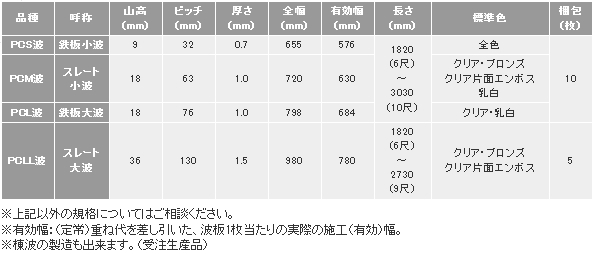 タキロンシーアイのポリカーボネート波板の製品規格