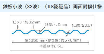 タキロンシーアイとダイプラのピッチ間隔