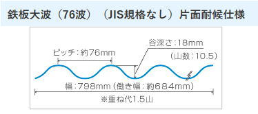 タキロンシーアイとダイプラのピッチ間隔
