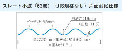 タキロンシーアイとダイプラのピッチ間隔
