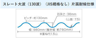 タキロンシーアイとダイプラのピッチ間隔