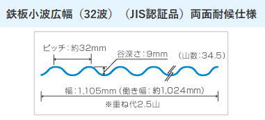 タキロンシーアイとダイプラのピッチ間隔