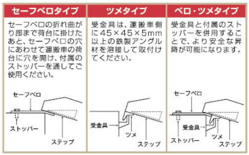 アルインコのアルミブリッジのSBAGのツメのタイプ