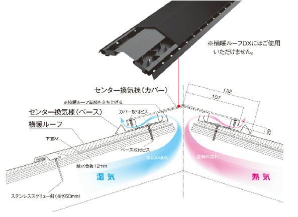 横暖ルーフのセンター換気棟の図