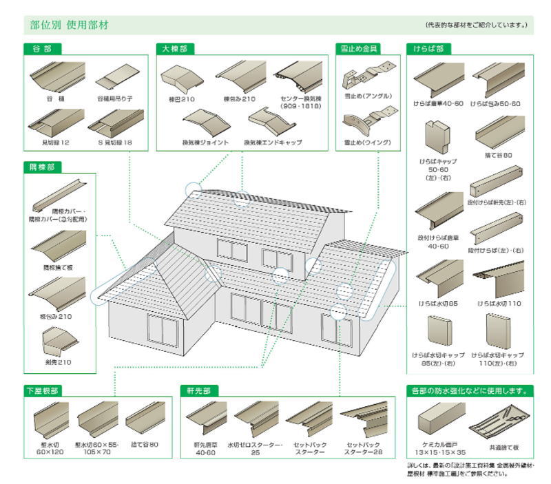 ニチハの横暖ルーフの部材の納まり例