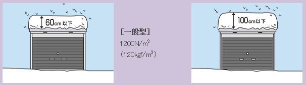 �C�i�o�̃o�C�N�ۊǌɂ̉����̍ő�׏d�͐�ł����v