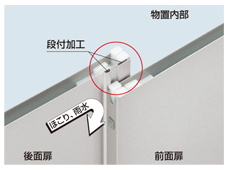 イナバ物置シンプリーの扉