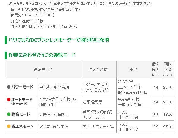 �����H�@��EC1445H2�̃��[�h�ɂ���