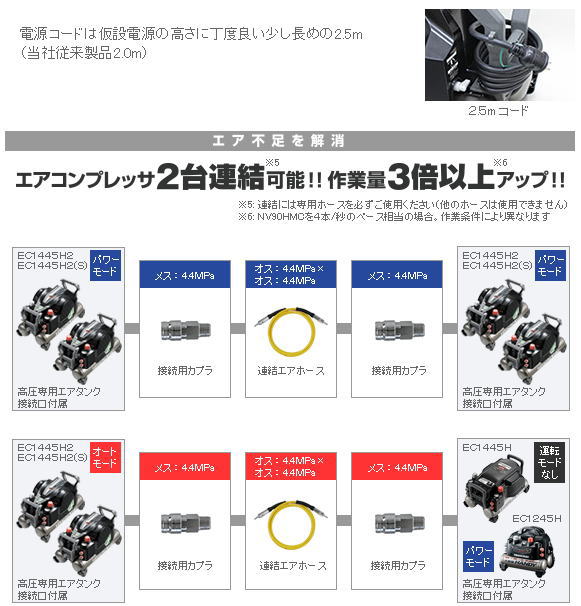 �����H�@��EC1445H2��2��A���\