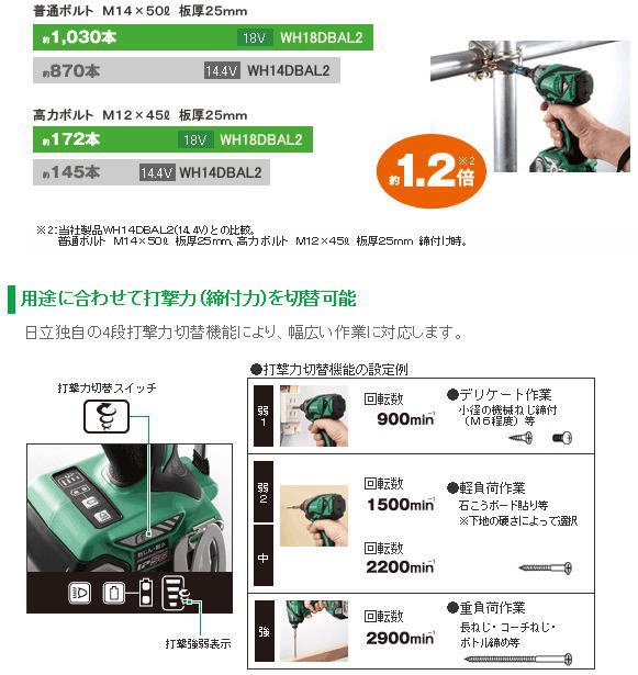 �����C���p�N�g�h���C�o�[WH14DDL���\