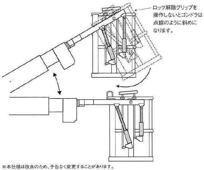 クレーンゴンドラの本宏製作所の操作